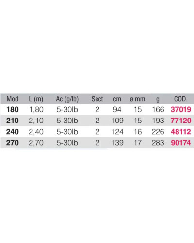 Canne Bateau Kali Kunnan Tarak  5-30 lb